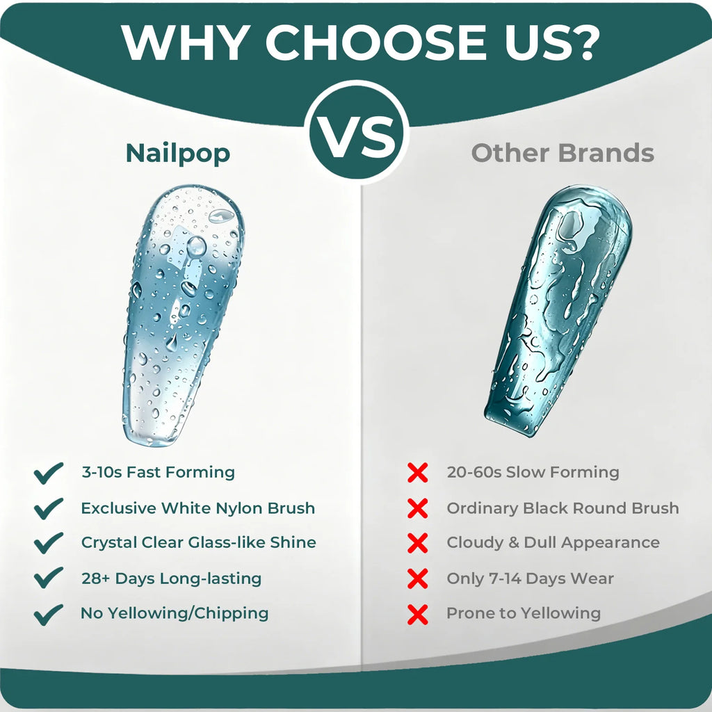 Nailpop 3D Water Droplet Top Coat – No-Wipe Gel, 5s Quick Forming