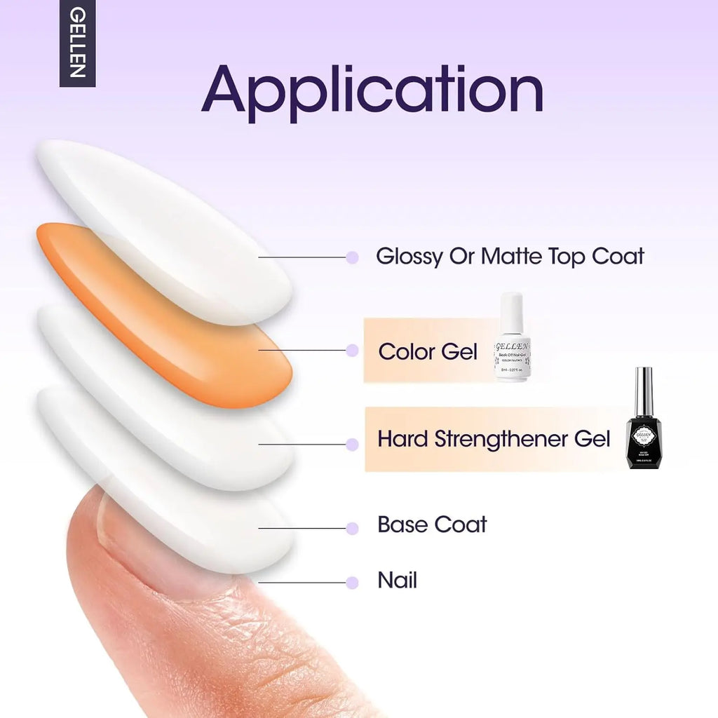 GELLEN 4-Piece Gel Manicure Set – Base, Top Coat & Strengthener Kit