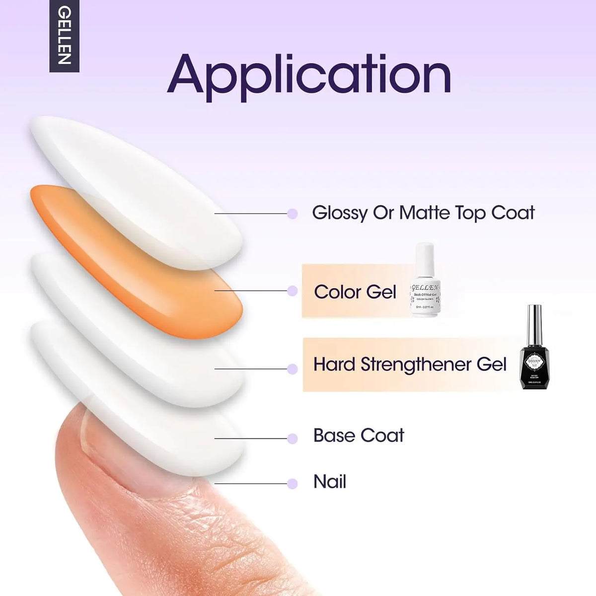 GELLEN 4-Piece Gel Manicure Set – Base, Top Coat & Strengthener Kit