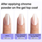 GELLEN Crystal Gel Top Coat – Ultra Glossy, 28+ Days Long-Lasting Shine