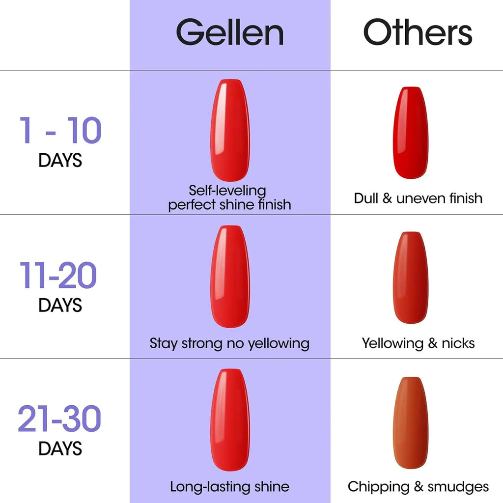GELLEN Crystal Gel Top Coat – Ultra Glossy, 28+ Days Long-Lasting Shine
