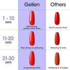 GELLEN Crystal Gel Top Coat – Ultra Glossy, 28+ Days Long-Lasting Shine