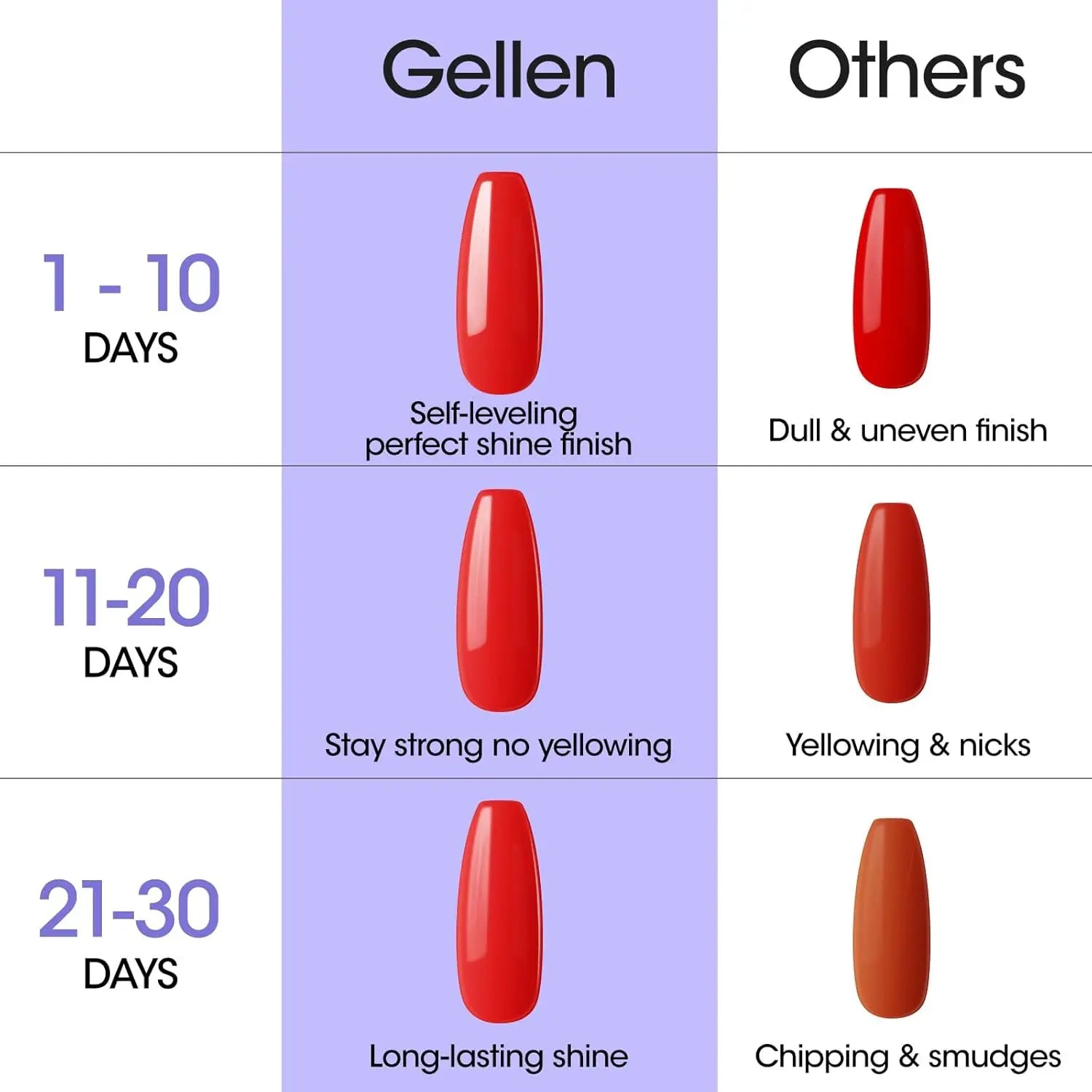 GELLEN Crystal Gel Top Coat – Ultra Glossy, 28+ Days Long-Lasting Shine